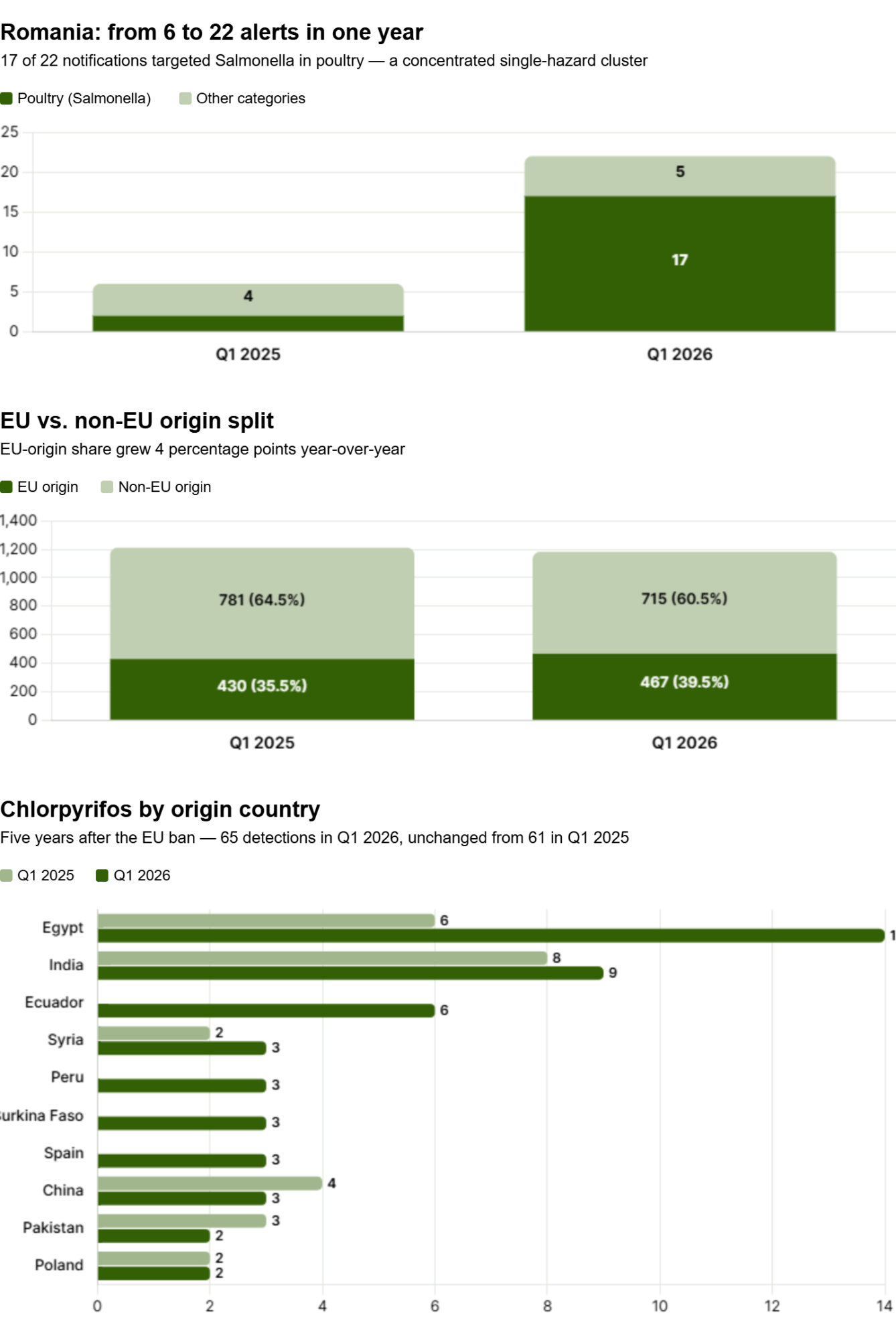 EU vs. non-EU origin split.png